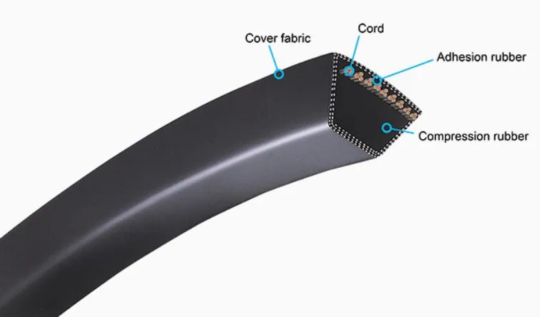 3R-3V500 Banded V-Belt - 50.0" Length - 3 Ribs
